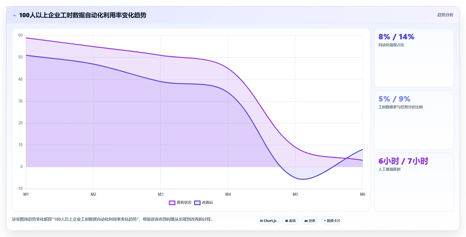 项目管理新趋势:2026年最受欢迎的5款报工时系统