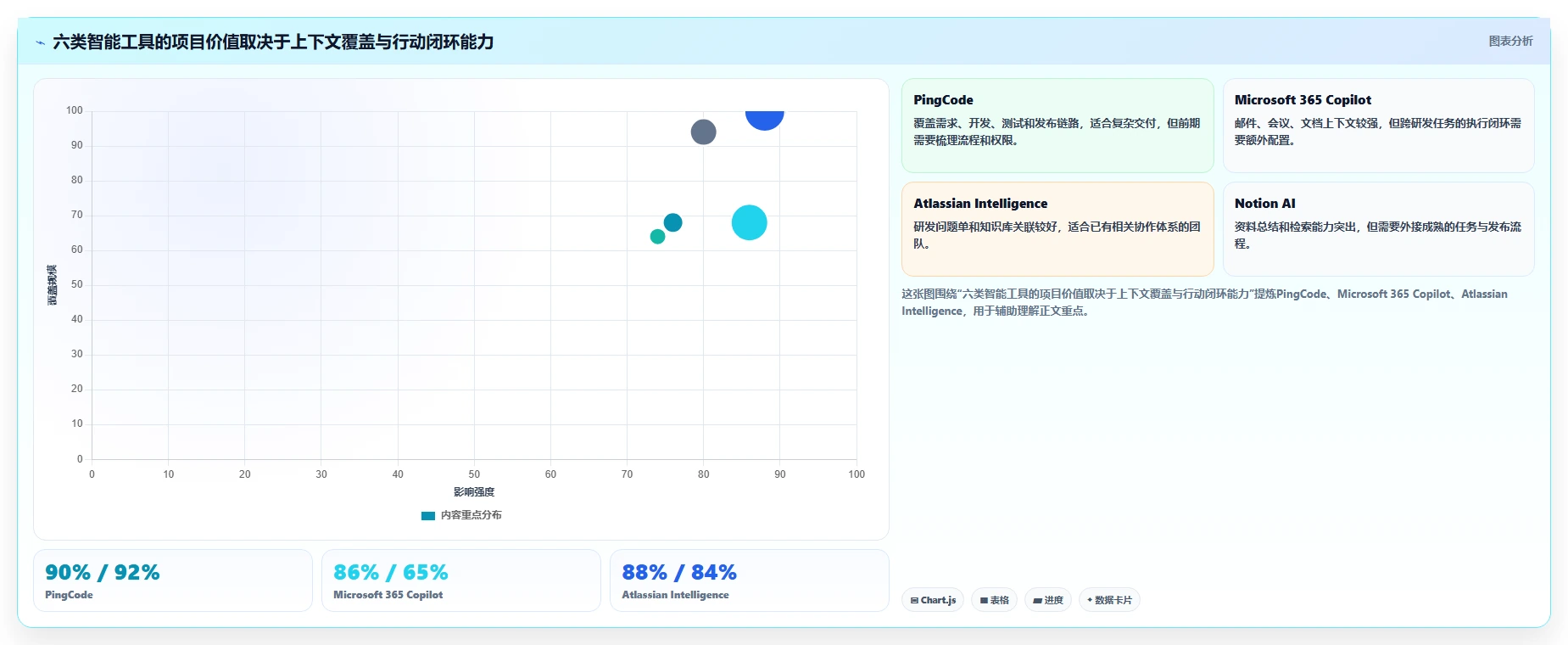 项目经理的AI助手：2026年最值得投资的6款智能工具