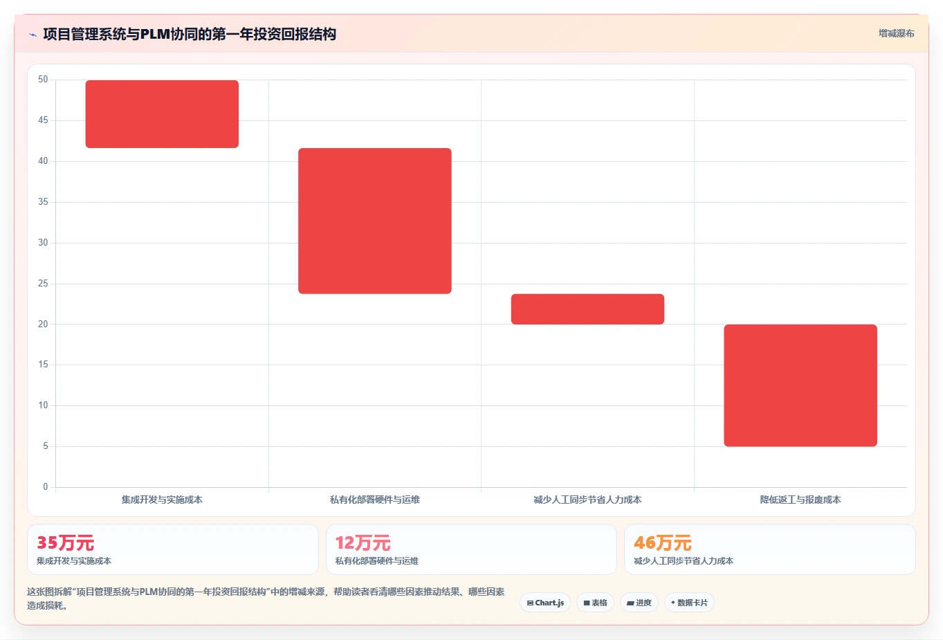 2026年项目管理软件与PLM协同提升产品开发效率的完整指南