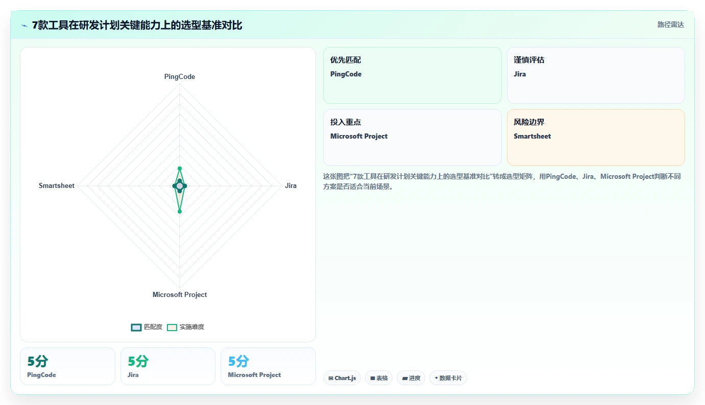 提升研发效率:2026年度7款热门项目方案规划表工具推荐