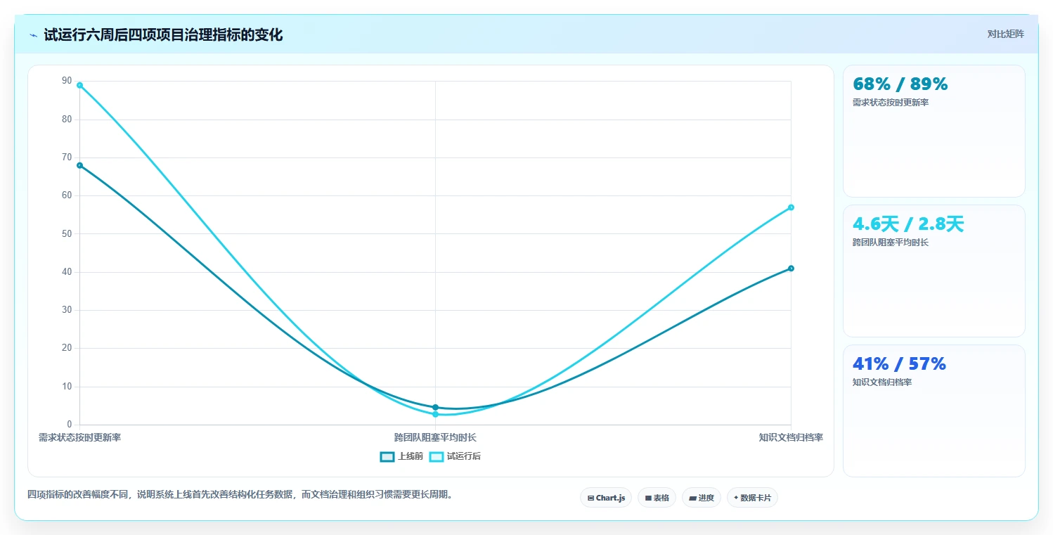 2026年项目管理新趋势：8大后台管理系统