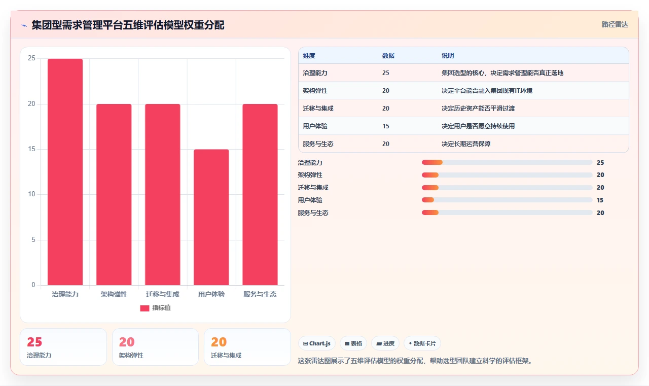 2026年集团型需求管理平台选型指南:6款支持跨事业部的企业级工具评测