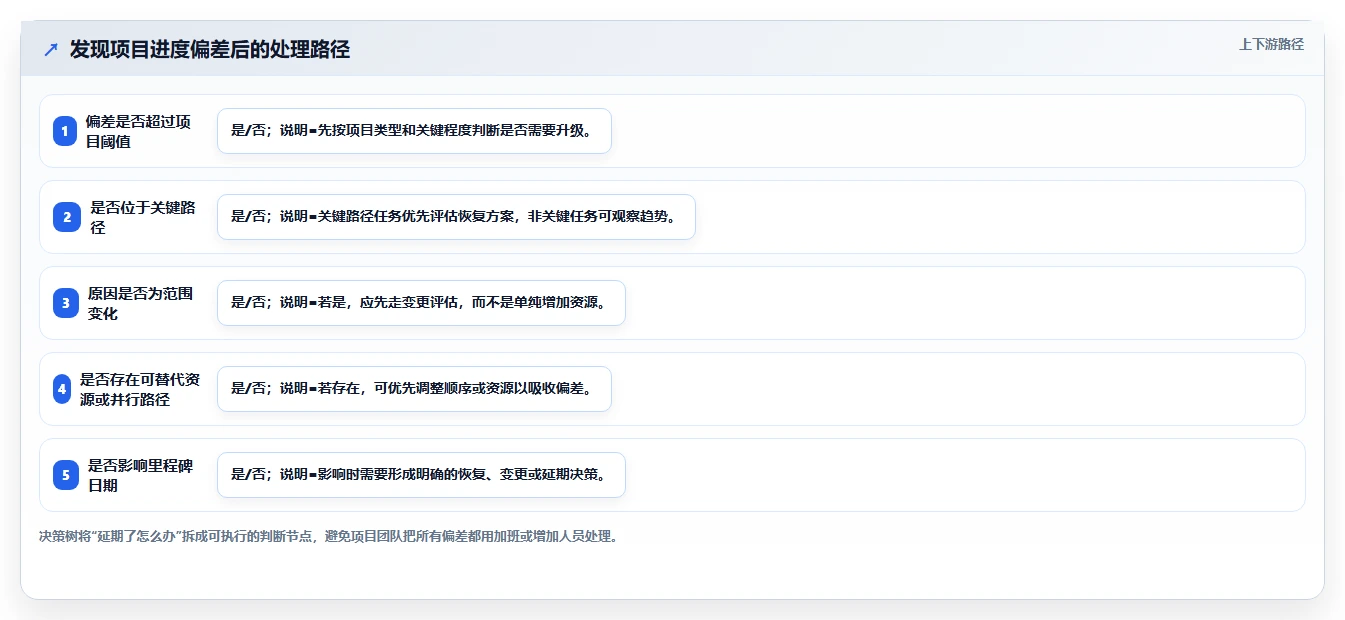 掌握项目完成进度汇总表：3个秘诀让你的项目管理效率翻倍！