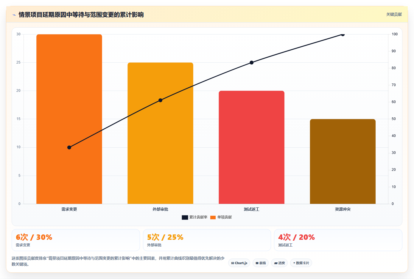 揭秘成功项目的时间管理法则:项目计划时间节点分析的5个关键步骤