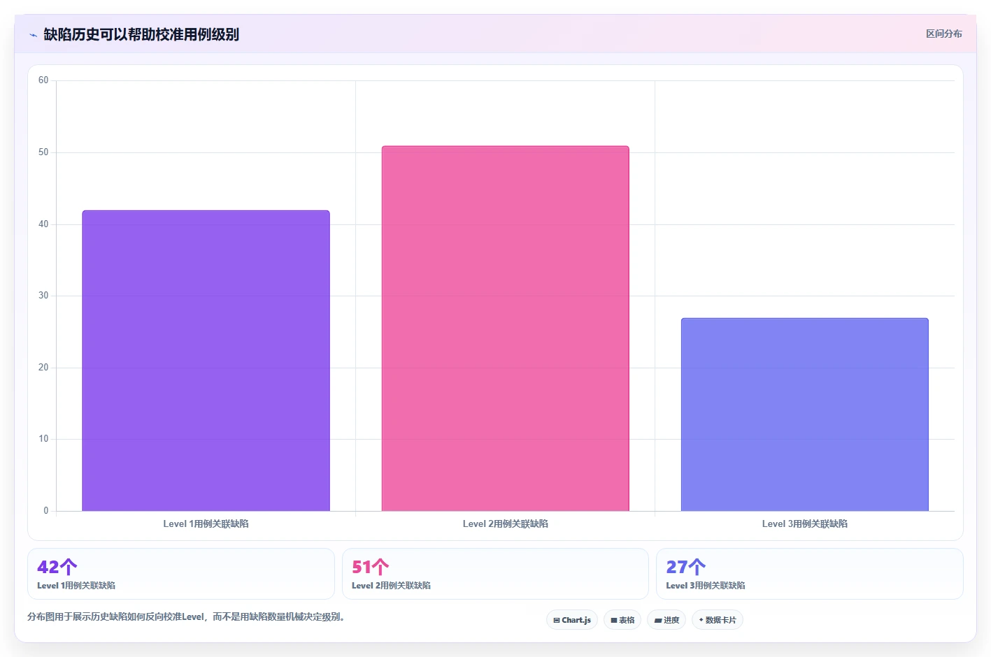 掌握测试用例级别划分level的秘诀：轻松提升软件质量!