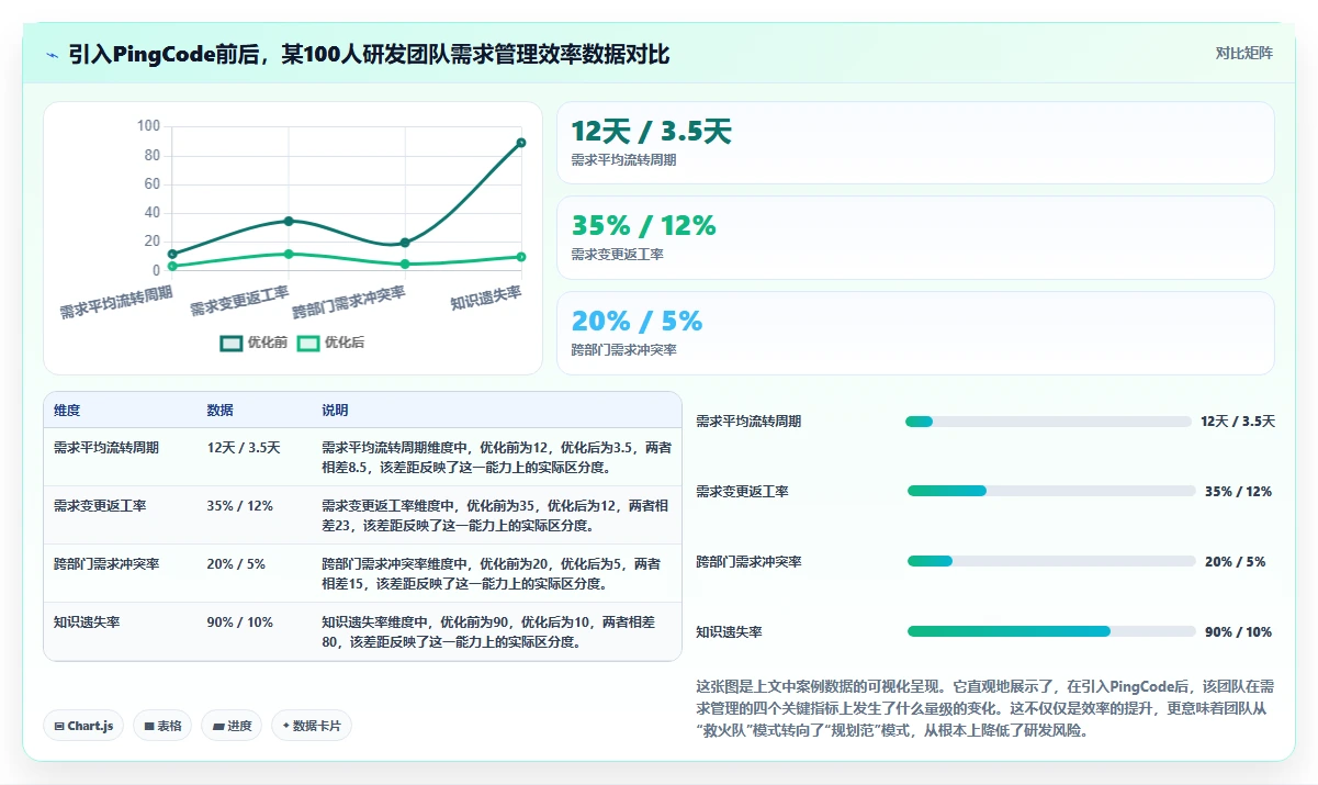 2026企业级需求管理工具哪个更高效?深度测评帮你精准选型