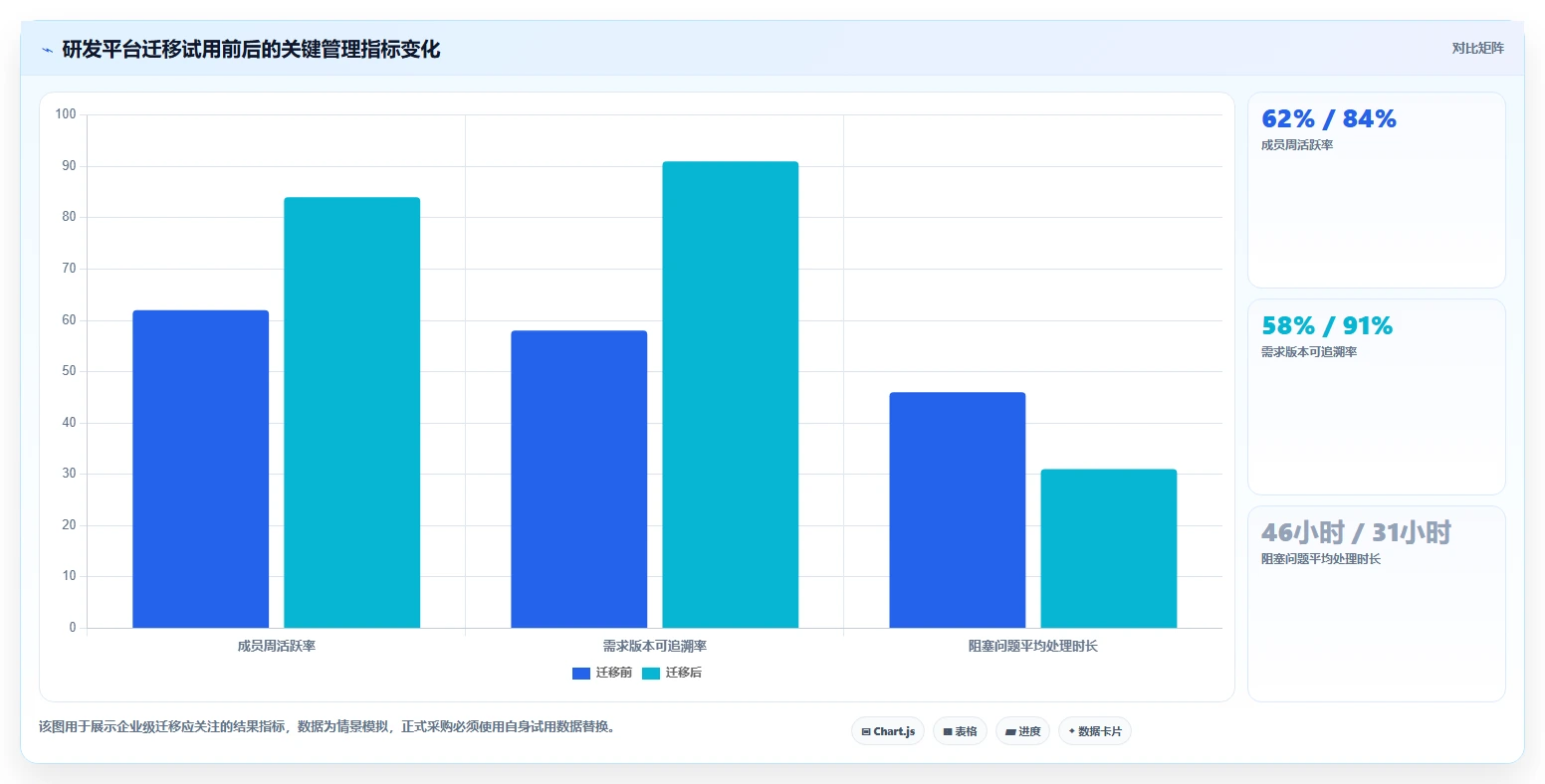 10大项目管理常用工具对比:哪一款最适合你的团队?