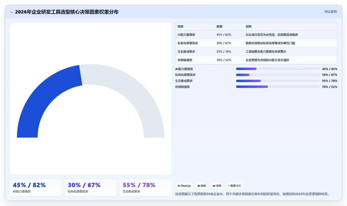 2026年企业研发管理工具选型：7款主流平台深度对比