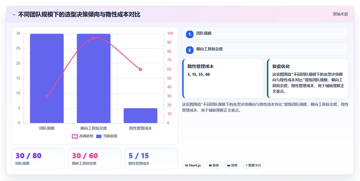 2026年研发项目管理软件选型指南：8款主流工具深度对比