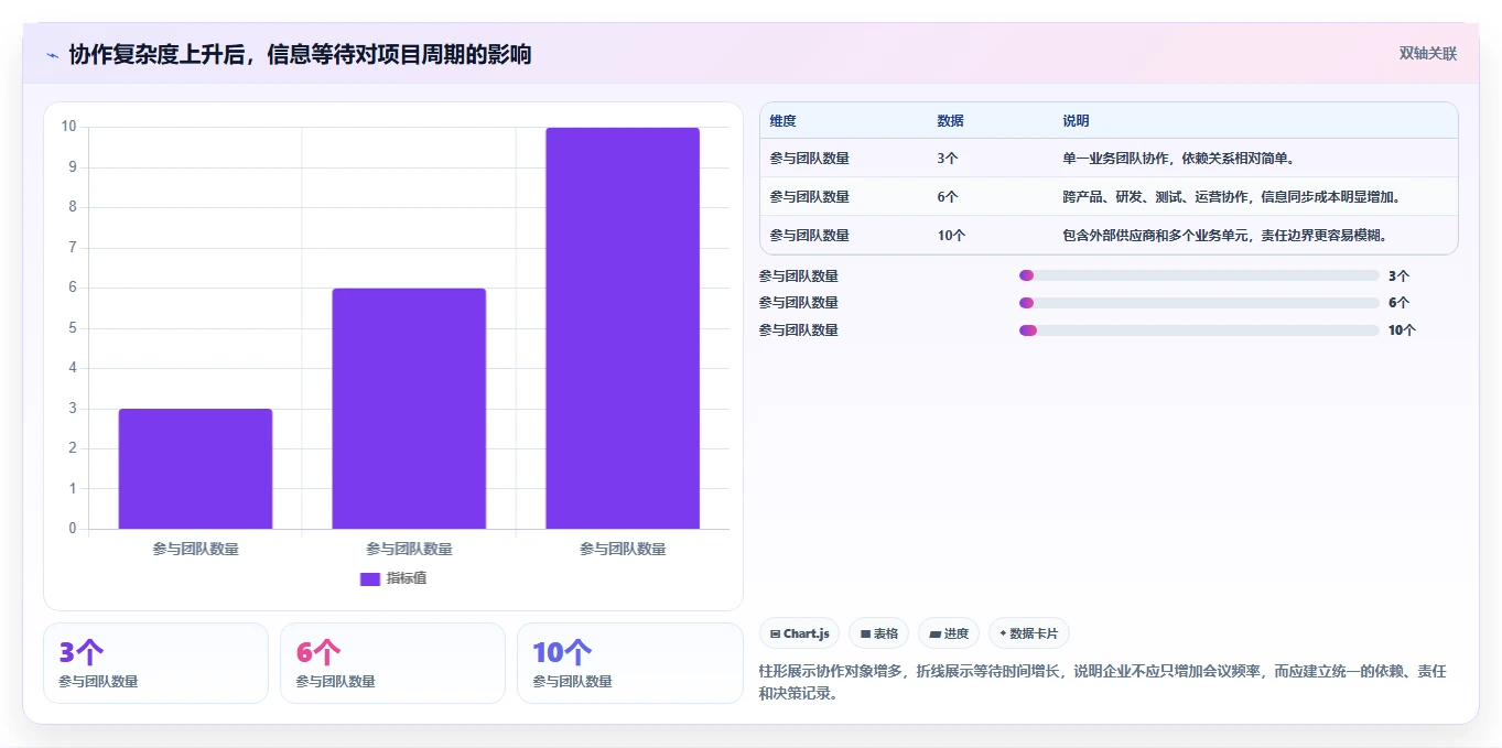 解密数字化管理工具是什么:2026年项目管理效率提升指南