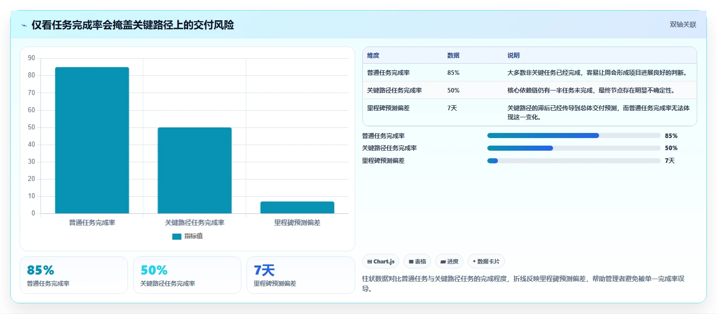 揭秘项目三级进度计划：如何巧妙制定确保项目按时完成？