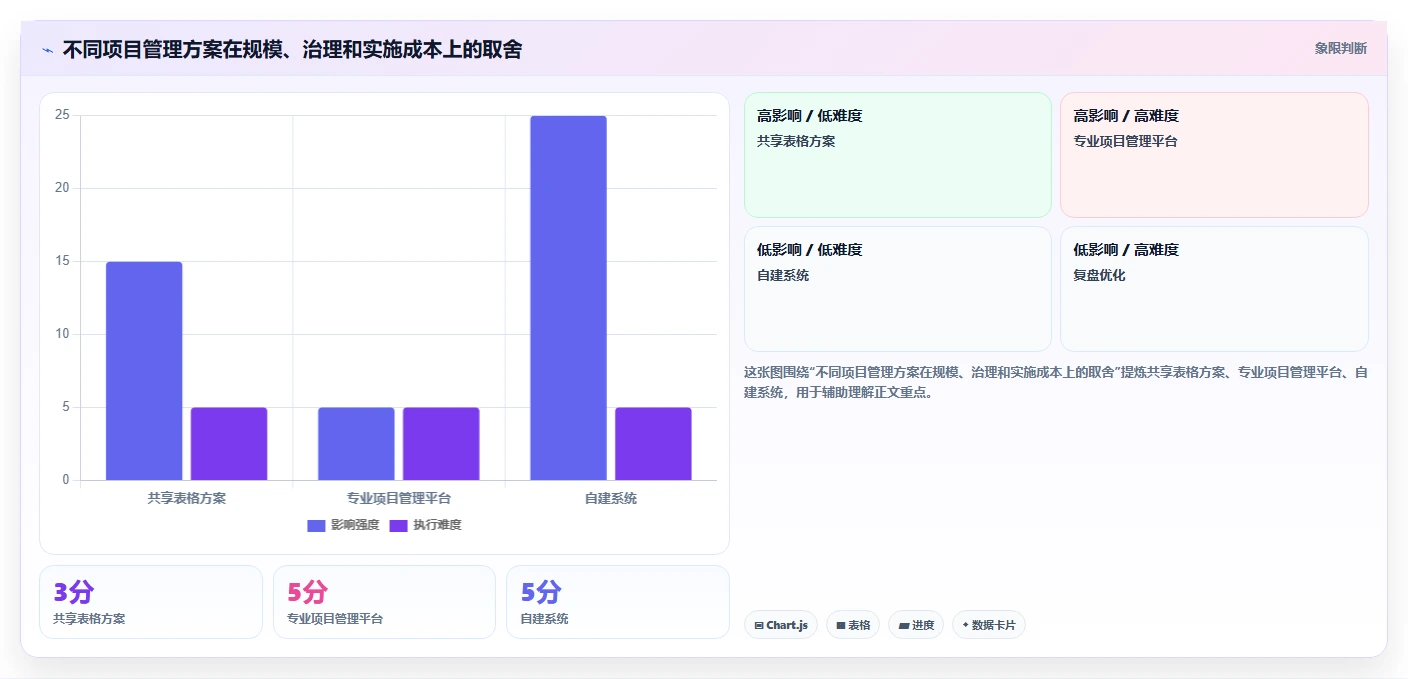 揭秘项目管理办公室职能:5个关键角色助力企业效率飞跃