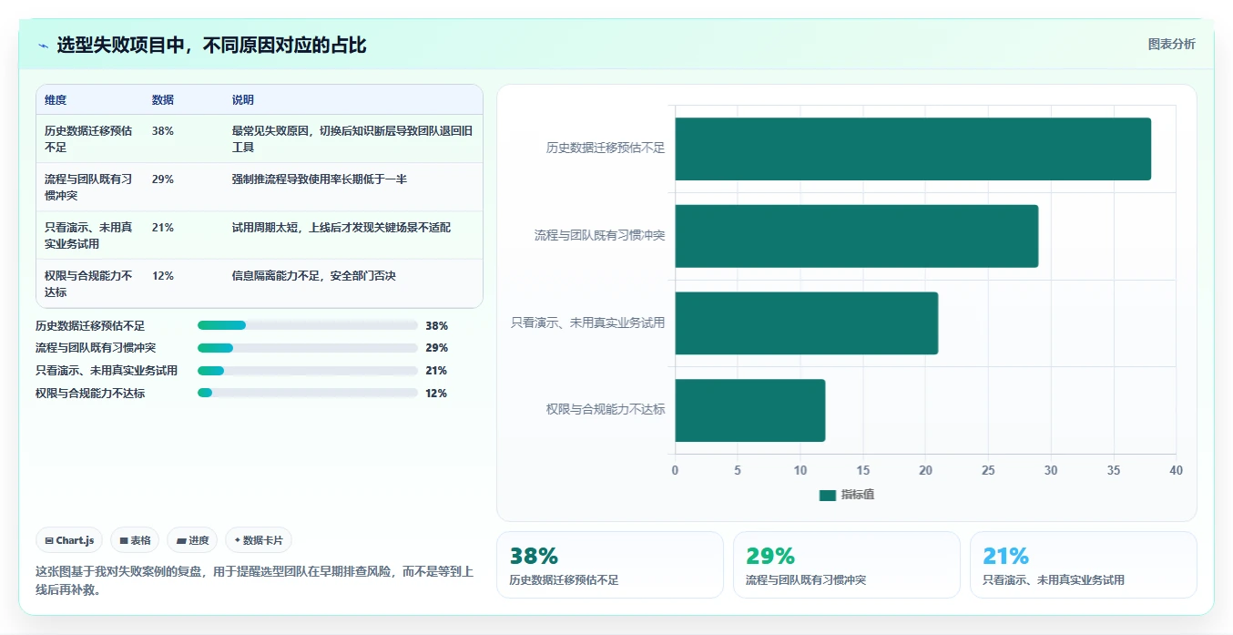 项目经理必读！2026 年最实用的 6 款需求管理工具选型指南