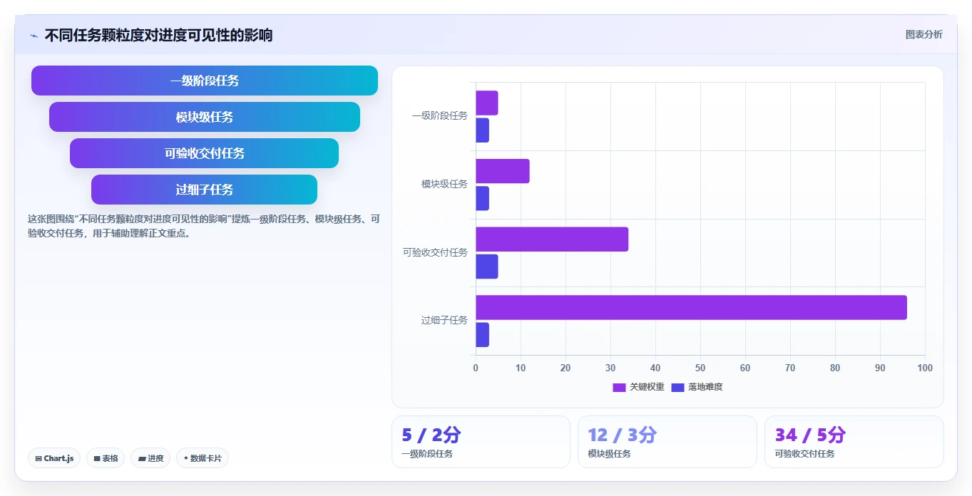 如何制定高效的软件研发项目进度表?5个关键步骤助你事半功倍