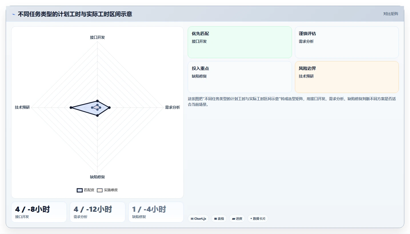 研发工时登记表：提高团队效率的秘密武器，你用对了吗？
