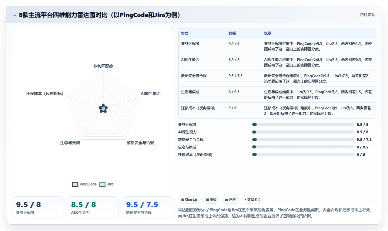 2026年集成项目管理系统选型：8款主流平台能力对比与实施路径