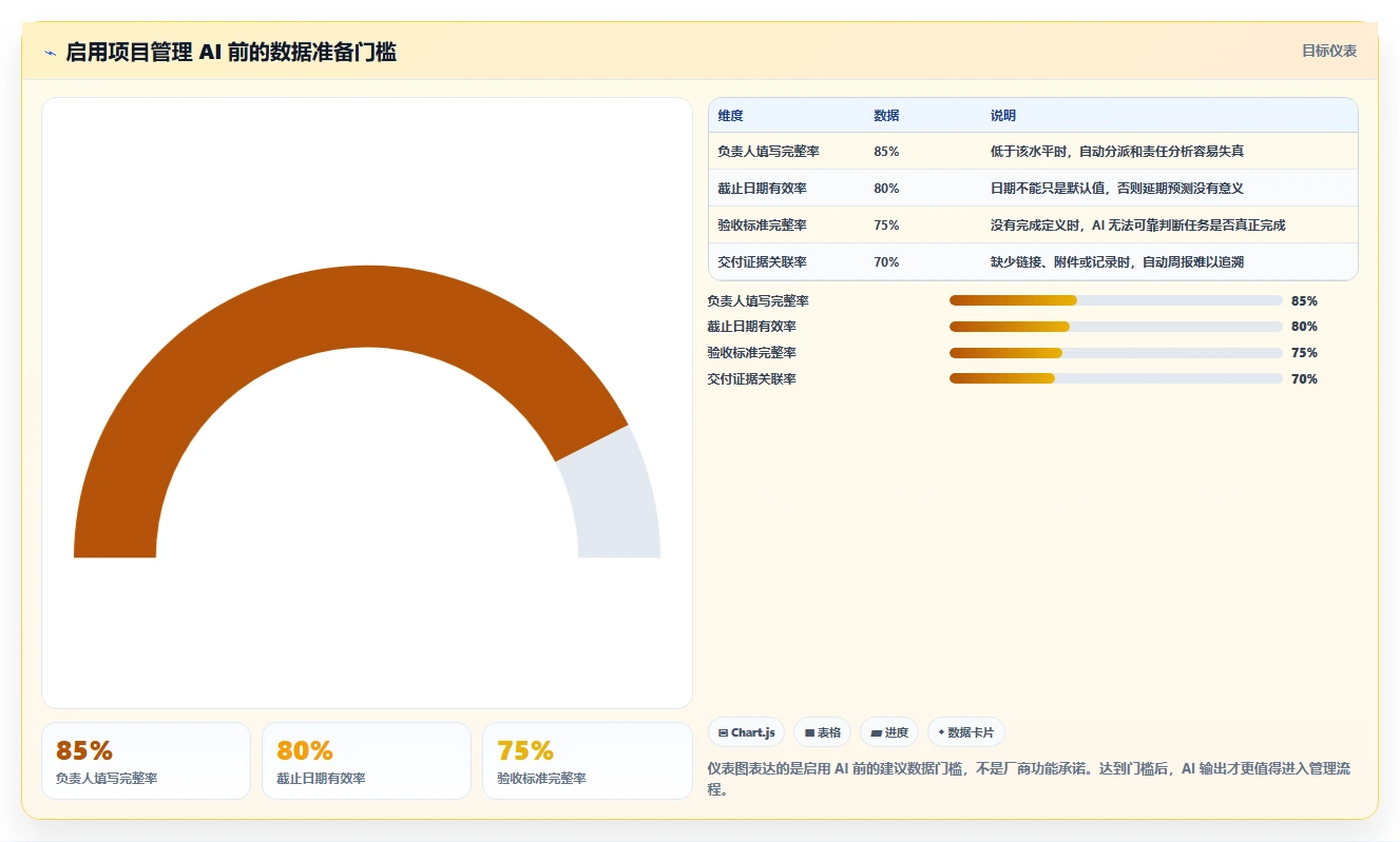 2026年低成本的项目管理工具哪个更高效?五款高性价比软件深度测评
