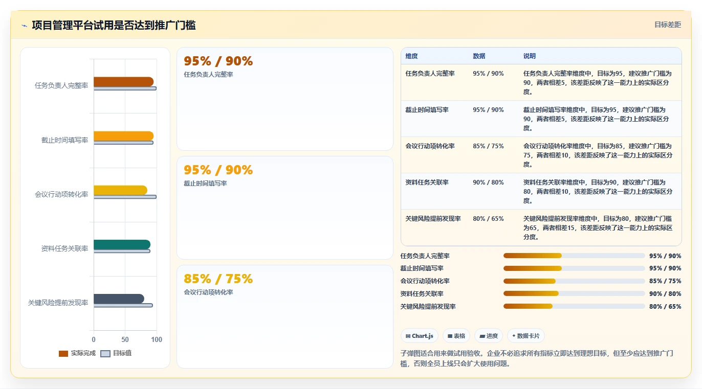 揭秘:为何顶级企业都在使用项目管理软件网页版?5大优势让你事半功倍!