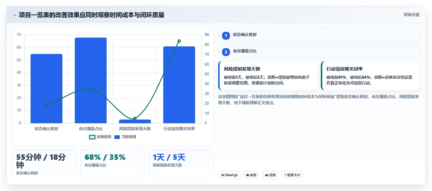 项目管理一览表:如何一眼掌握项目全局,提高效率100%?