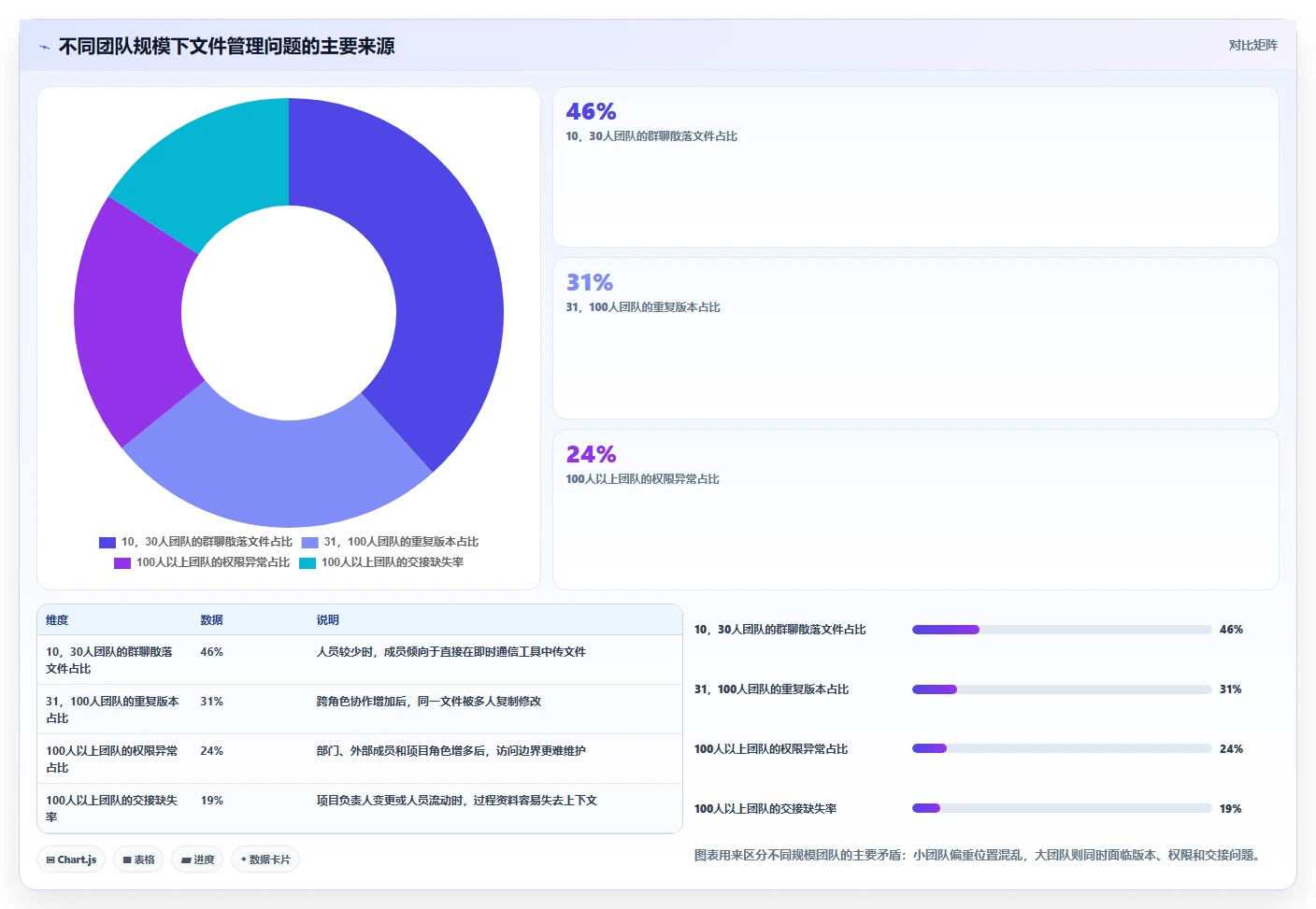 掌握项目文件管理目录：5个技巧提升团队协作效率