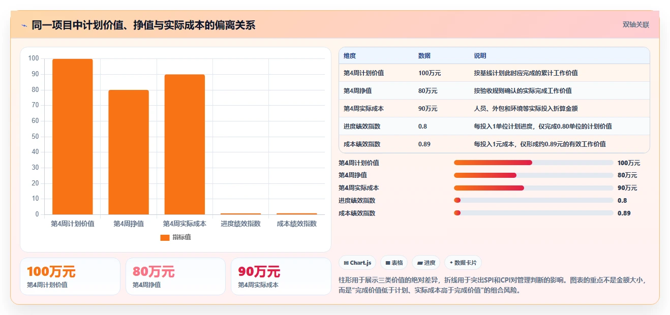项目管理效率飙升!6大进度计量软件有哪些个2026年最新推荐