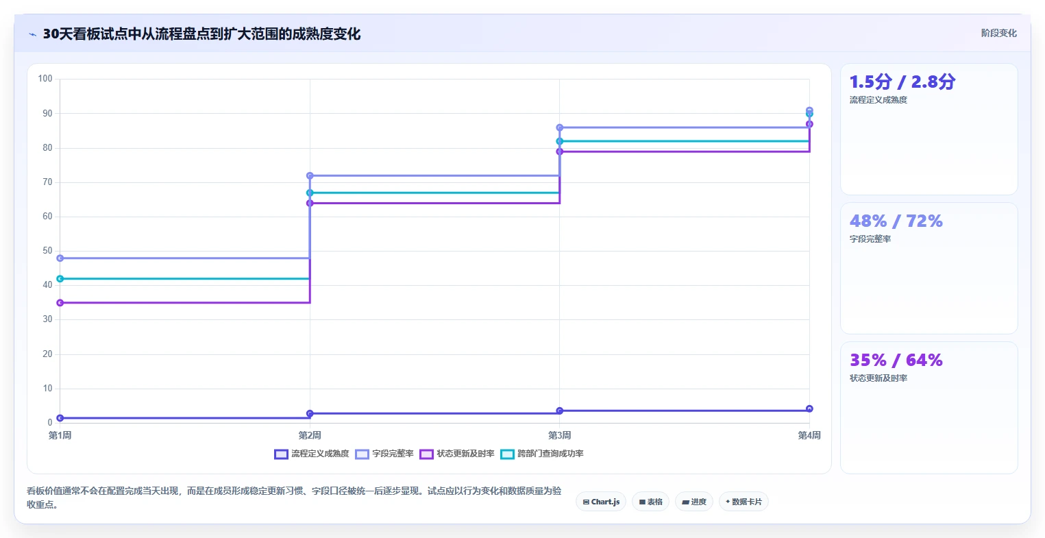 2026年效率之选：6大职能部门管理看板工具全面对比