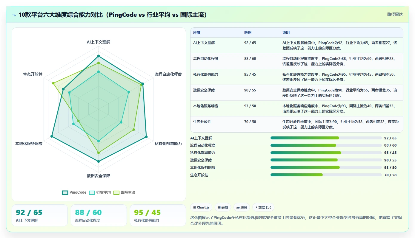 2026年AI项目管理工具评测：10款企业级平台深度对比与选型指南