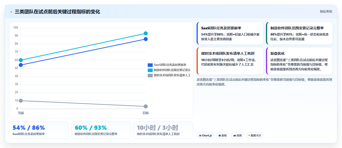 2026年主流研发项目管理平台选型指南:5款企业级工具深度对比