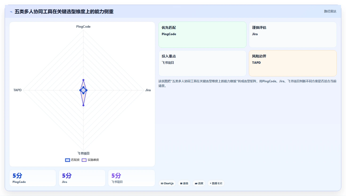 打造高效团队：2026年project多人协同工具选型指南，5款必备推荐
