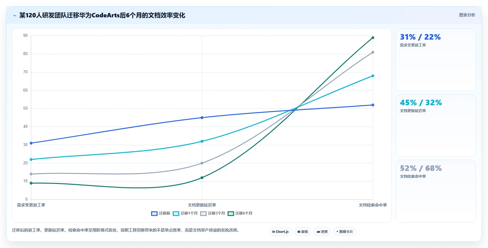 研发团队必备：2026年最值得投资的5大华为文档工具盘点
