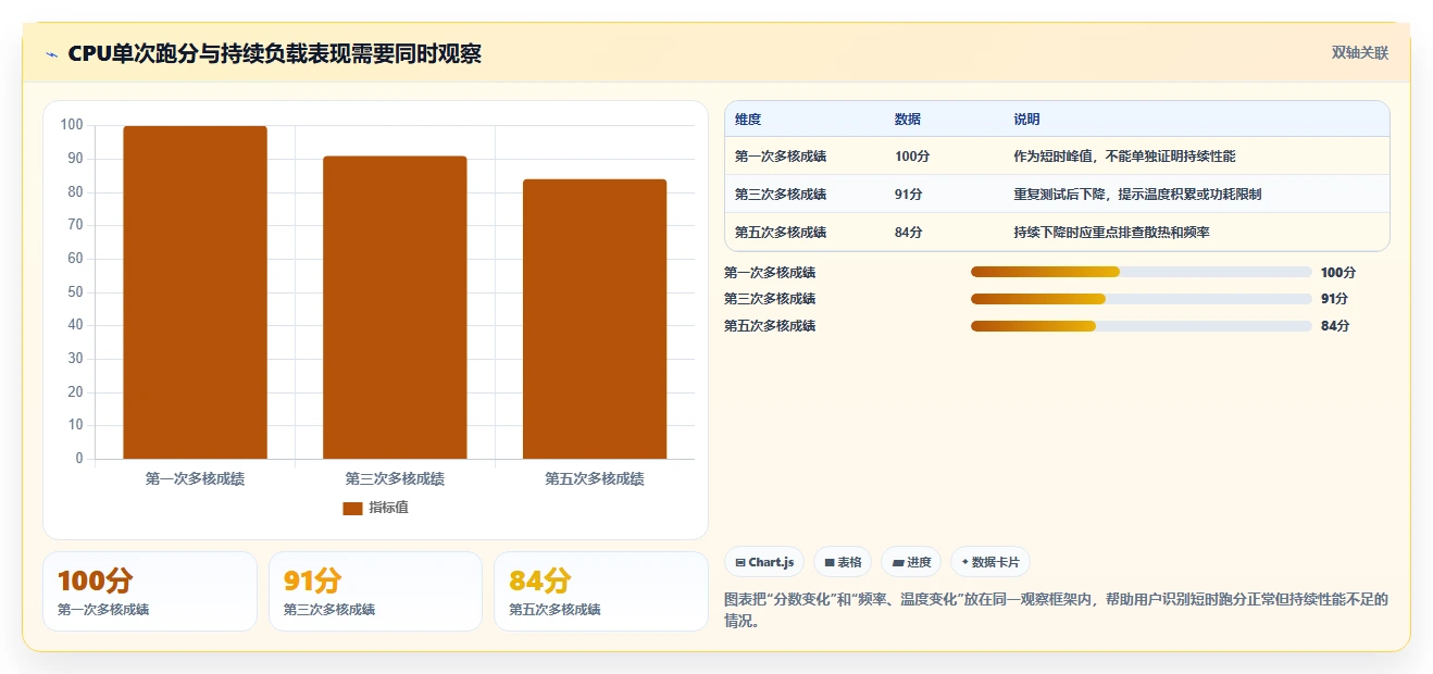 揭秘最全面的电脑功能测试工具:让你的PC性能飙升!