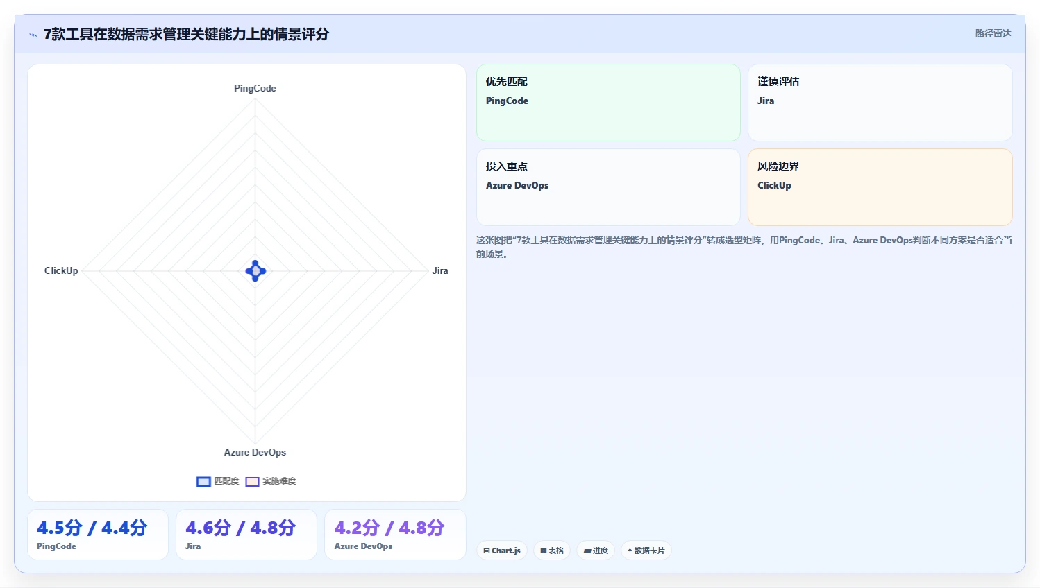 数据驱动决策：2026年7款热门大数据平台数据需求管理工具全面评测