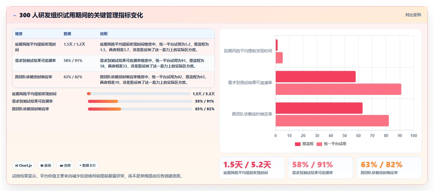 项目经理必看：2026年7款顶级项目管理工具对比分析