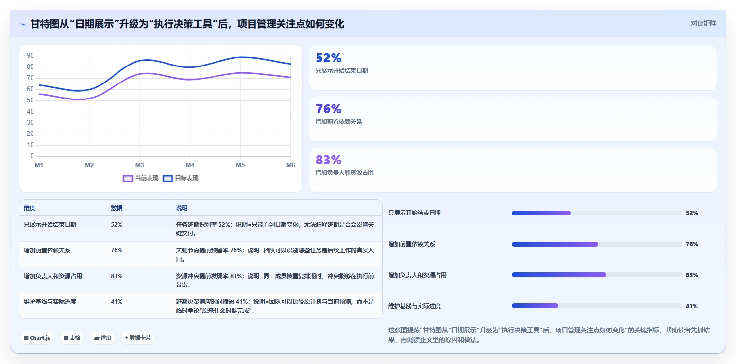 掌握项目进度计划甘特图：提升团队效率的5个秘诀