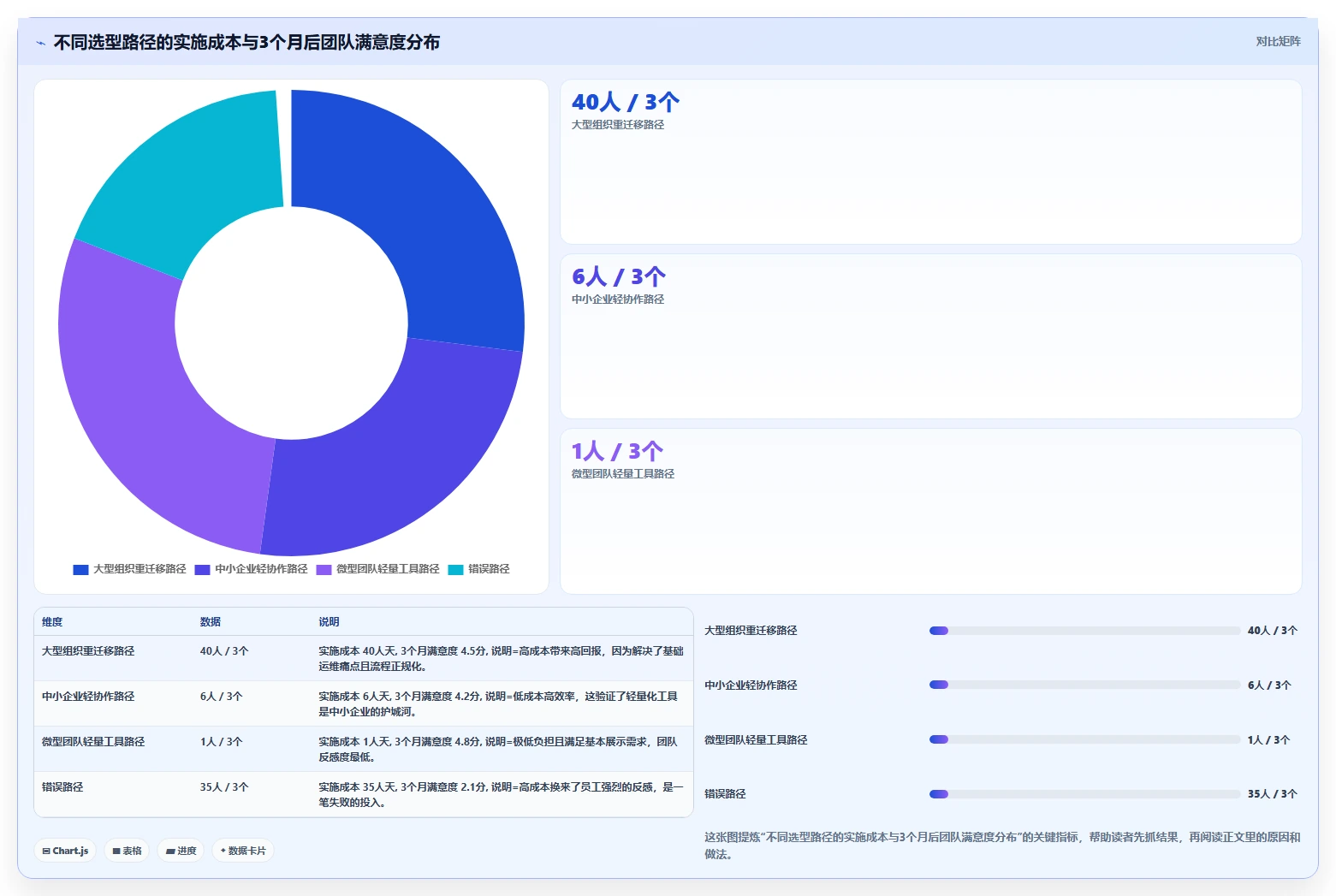 2026年项目管理软件选型指南:十款主流工具深度评测