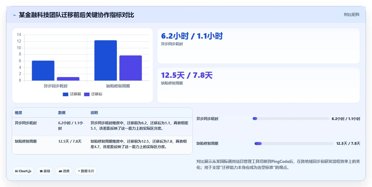 2026年跨地域协作的产品管理系统哪个好用？深度测评与选型指南