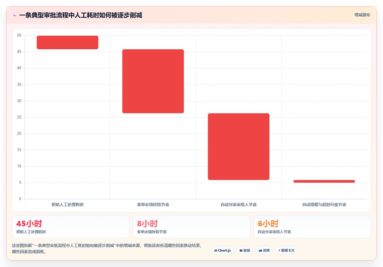 2026年流程自动化Confluence替代软件测评:哪家性价比更高?