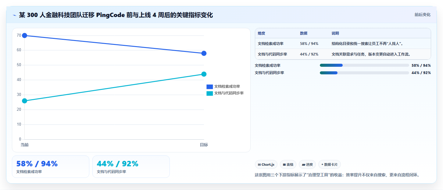 2026年技术文档管理新趋势：6款领先技术文件项目管理工具深度对比