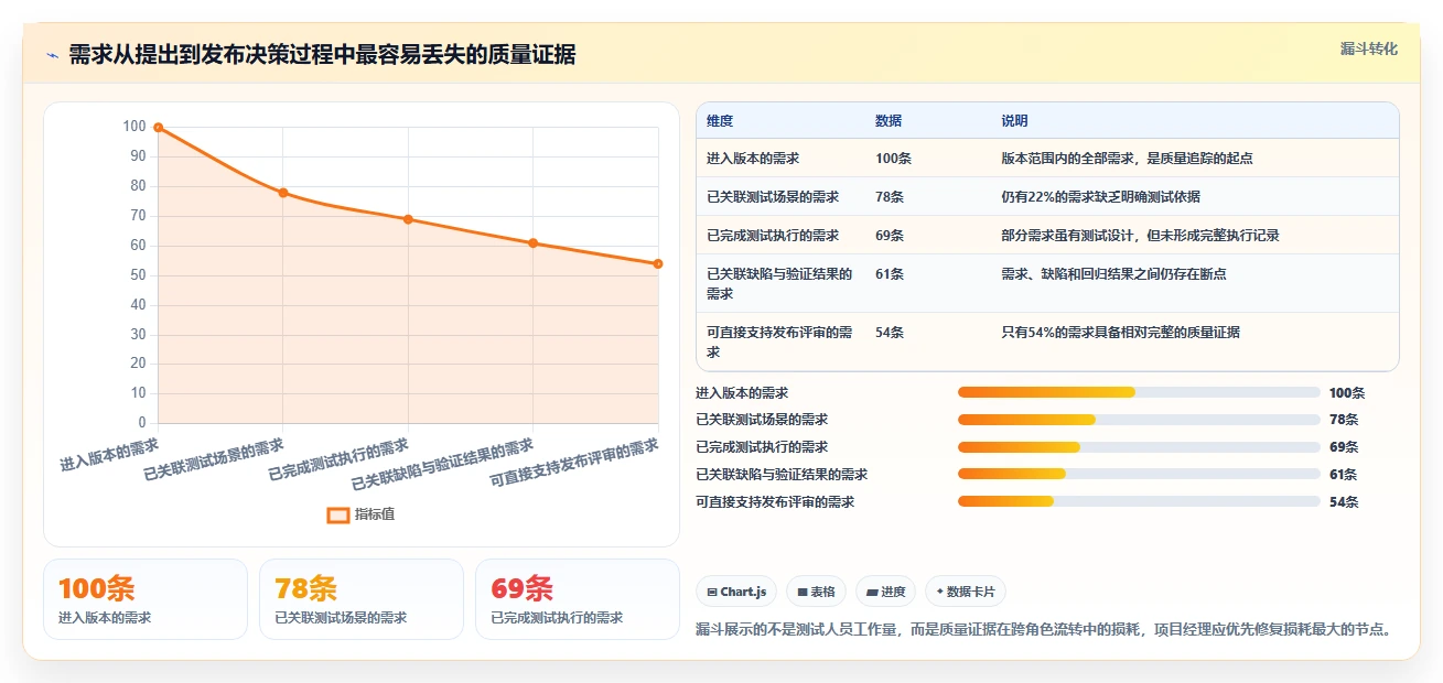 项目经理福音:2026年最值得投资的5款项目测试管理工具盘点