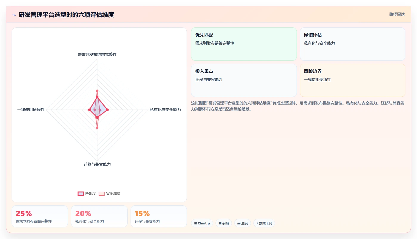 优化研发管理流程的5个关键步骤：让你的团队效率翻倍！