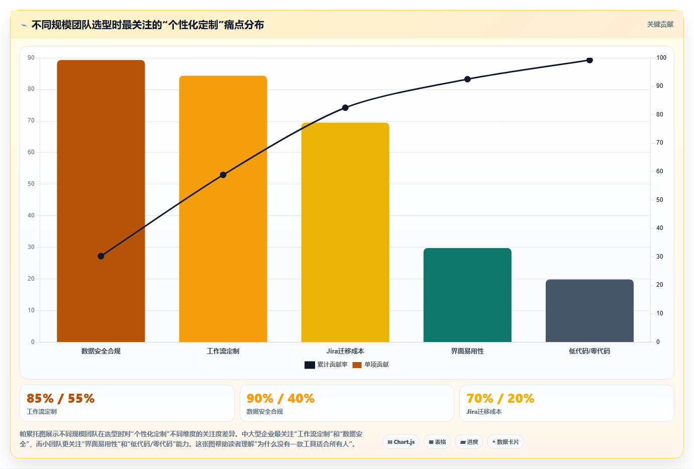 个性化定制产品管理软件哪个最实用？2026主流工具对比测评