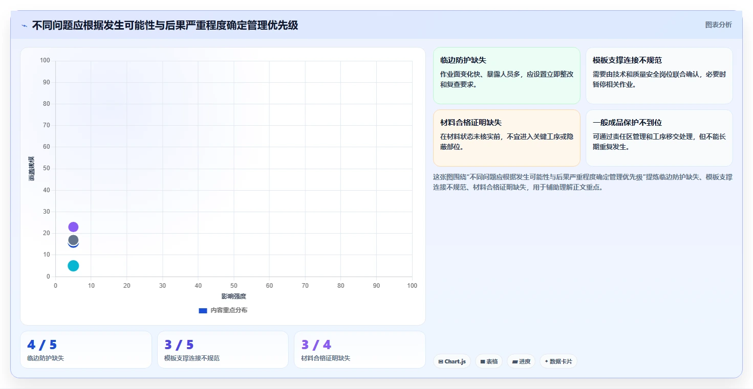 《项目质量安全管理手册》:打造卓越项目的制胜法宝,您掌握了吗?