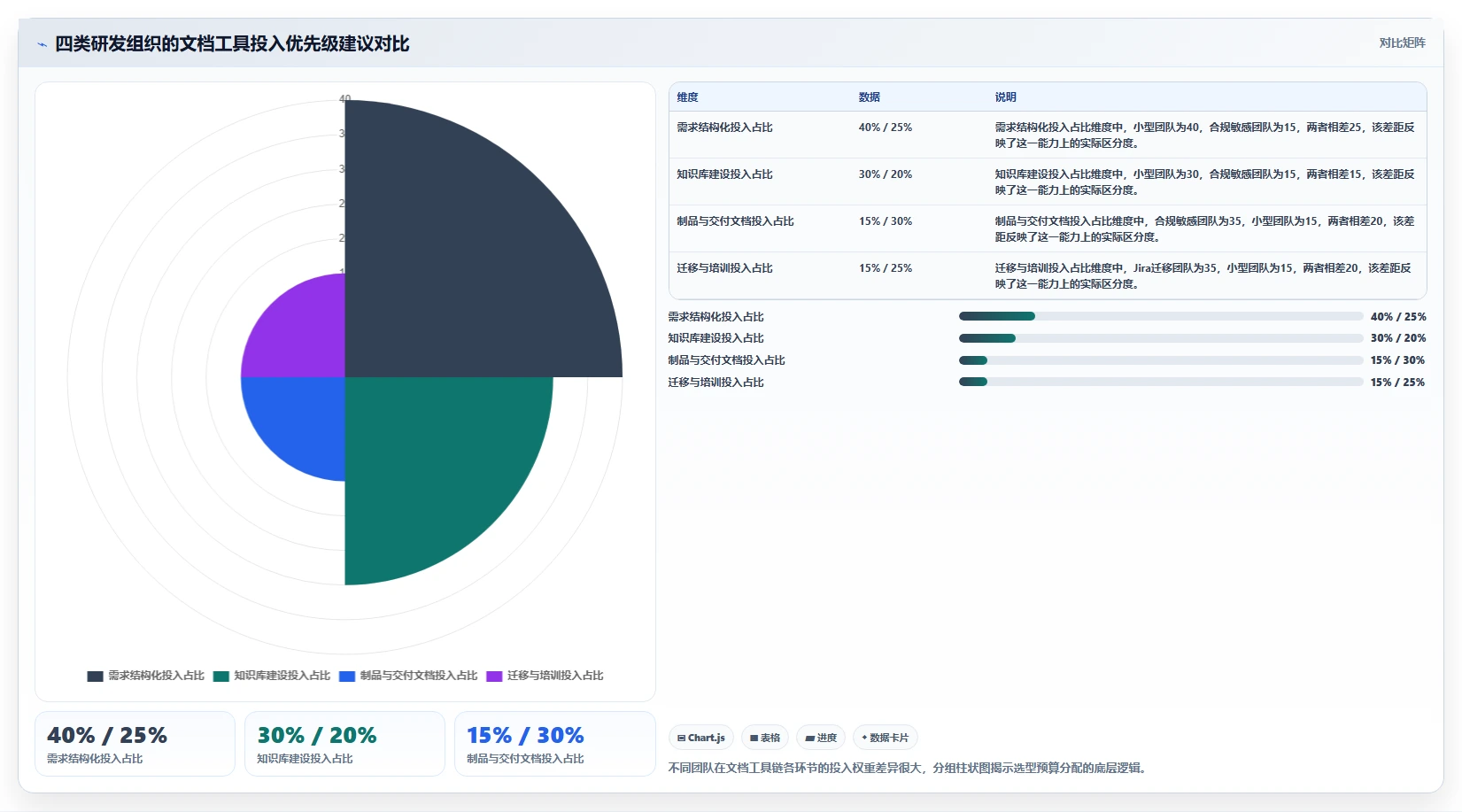 研发团队必备：2026年最值得投资的5大华为文档工具盘点