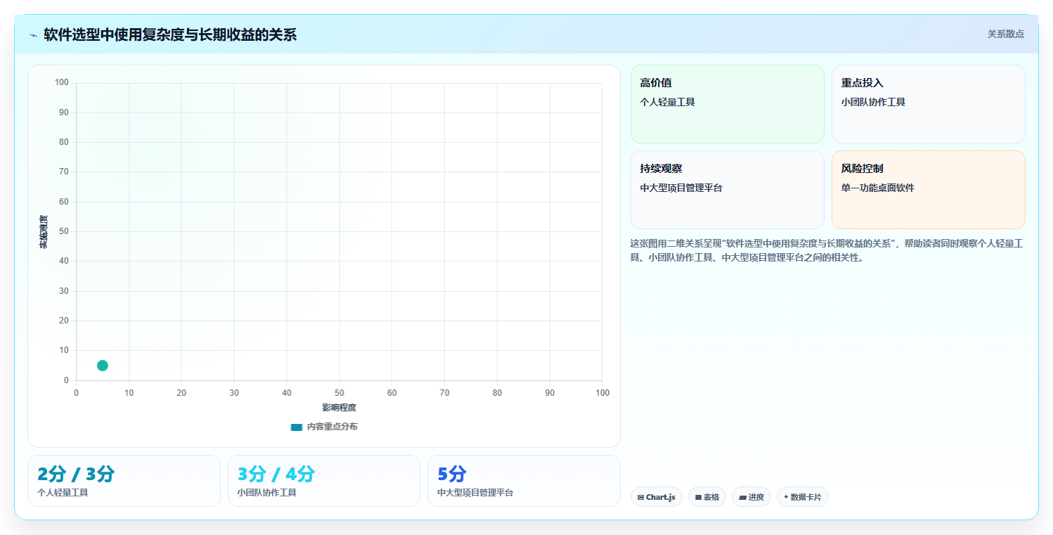 解锁技术宝库:软件库软件汇总链接让你轻松找到理想工具!
