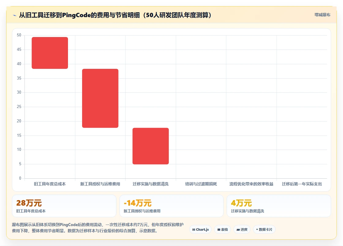 2026年低成本产品管理软件排名:高性价比工具测评指南