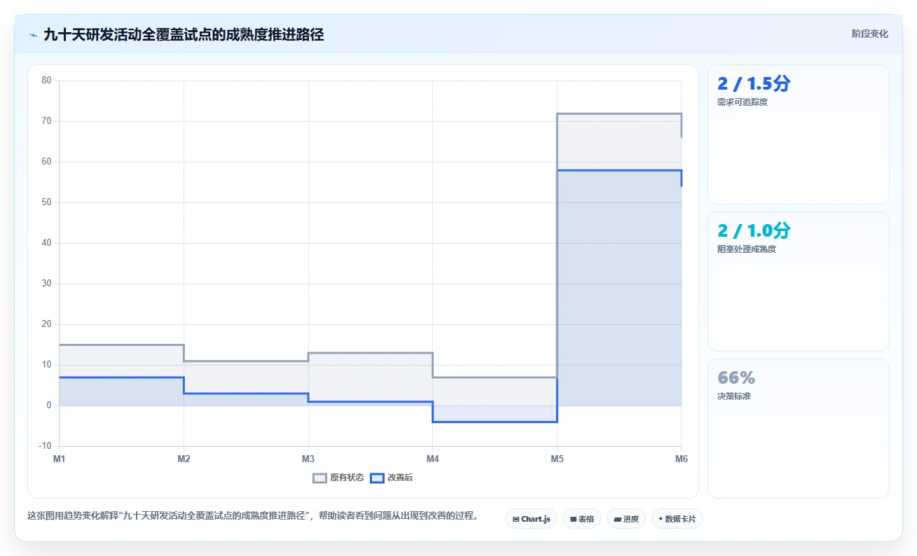 破解研发效率瓶颈:如何实现研发活动全覆盖并提升团队生产力?