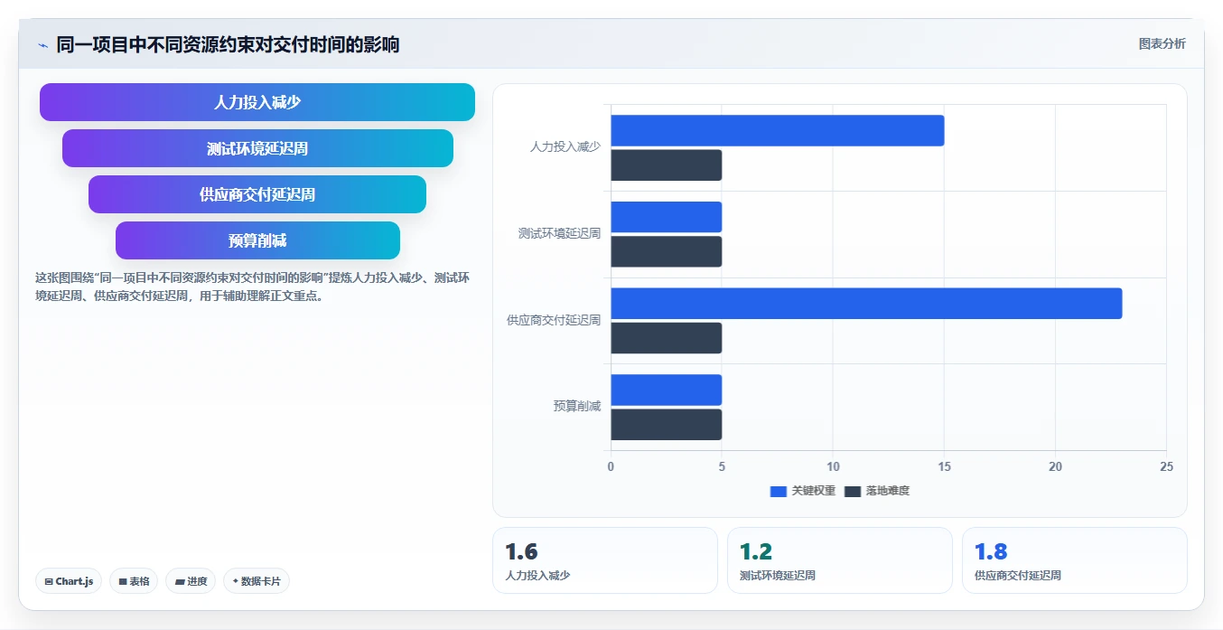 揭秘成功项目管理的关键：5个项目计划内容你不能忽视