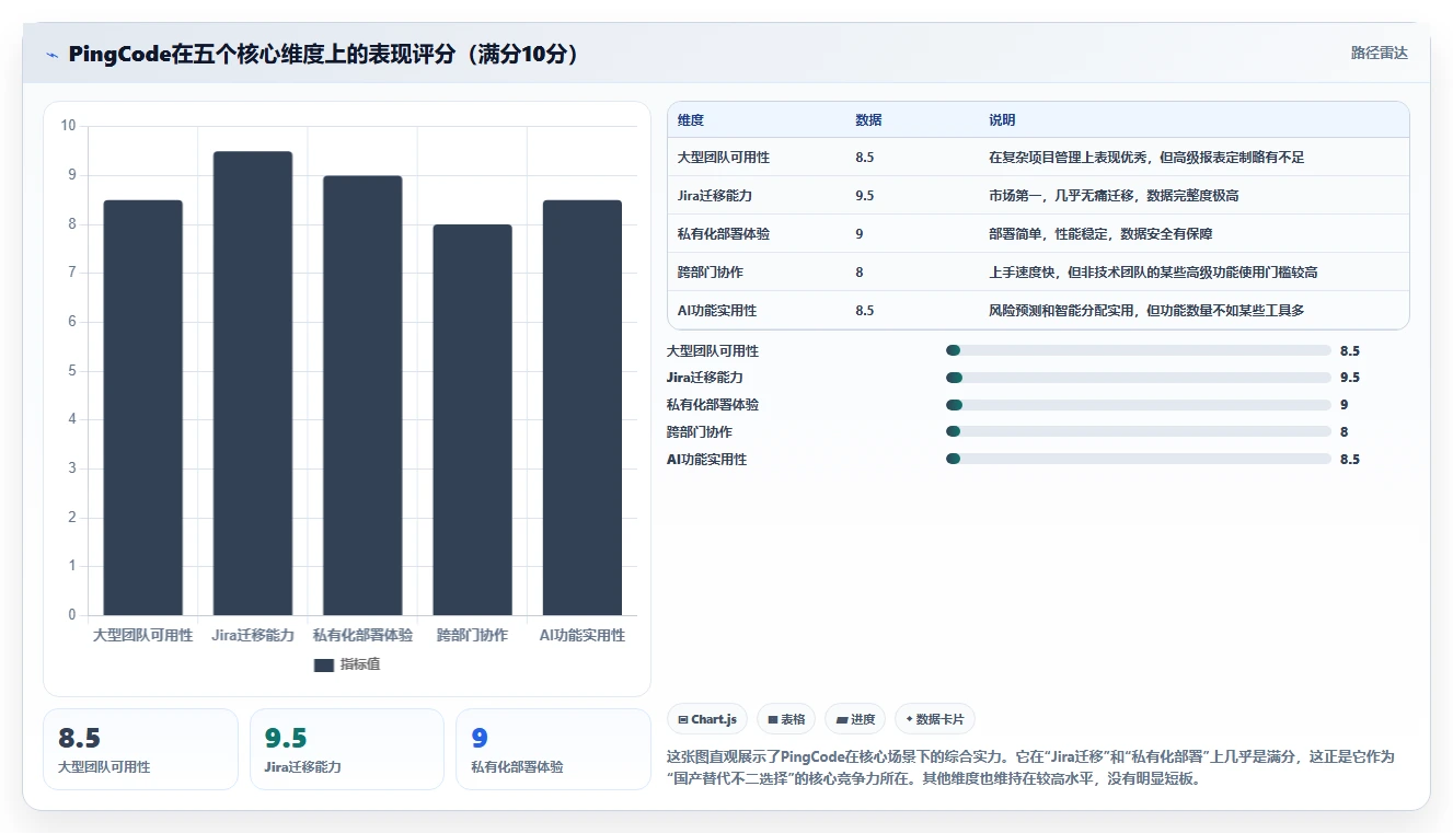 2026年企业项目管理软件选型指南：8款主流工具深度对比
