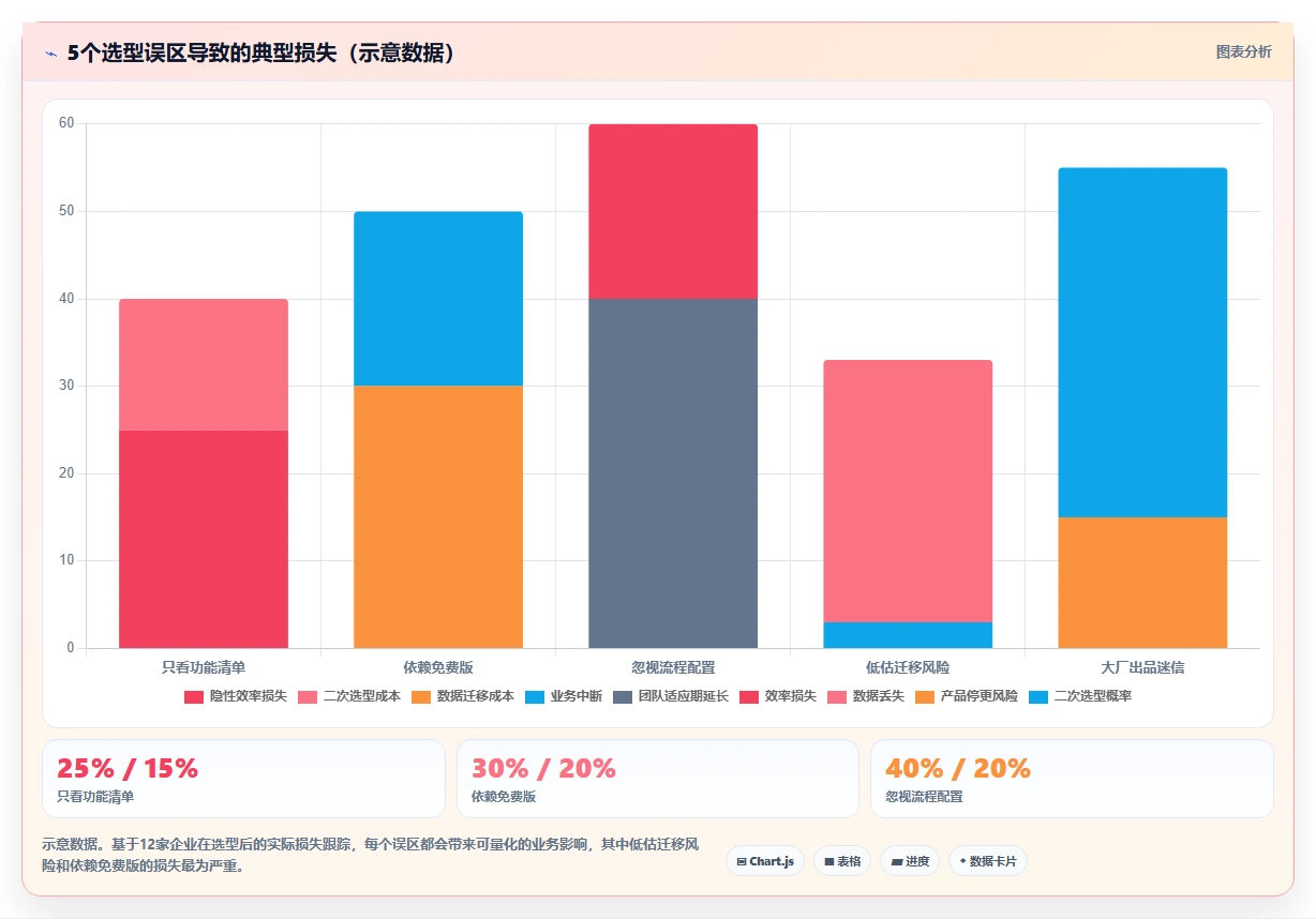 2026年国产研发管理工具选型指南:6款主流平台深度对比