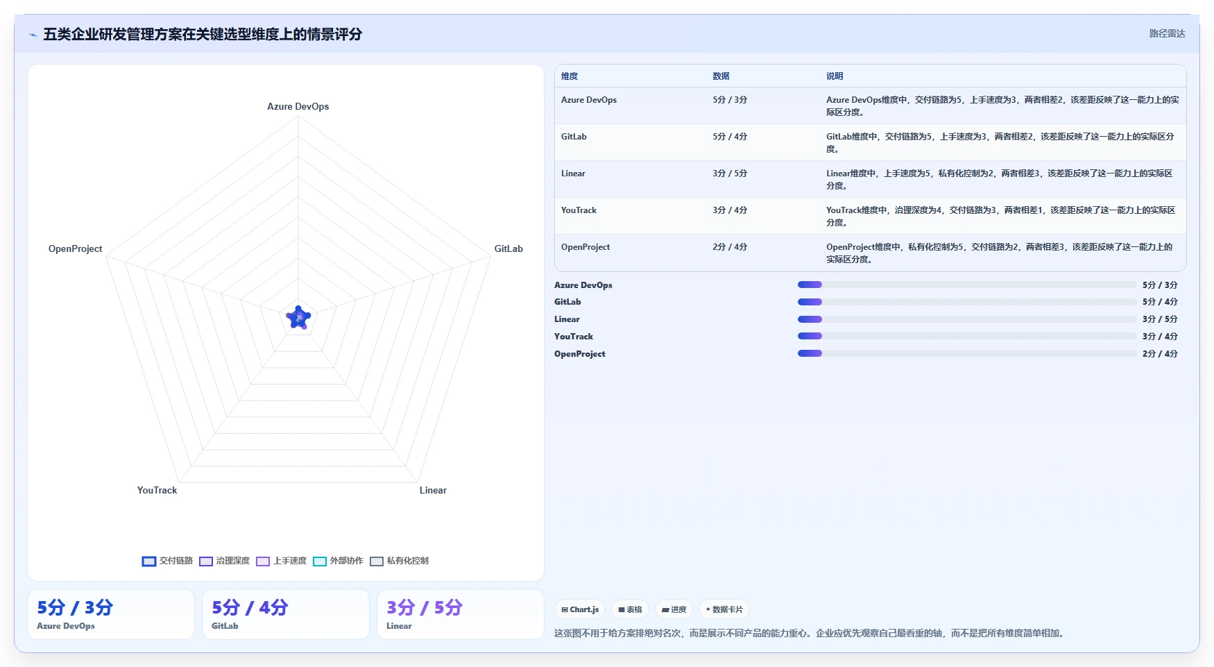 2026 年五大 Jira 替代方案评测：企业研发管理平台选型指南
